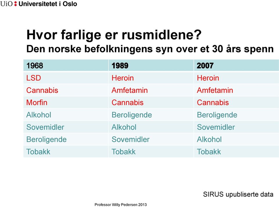 Cannabis Amfetamin Amfetamin Morfin Cannabis Cannabis Alkohol