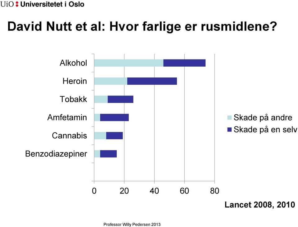 Alkohol Heroin Tobakk Amfetamin Cannabis