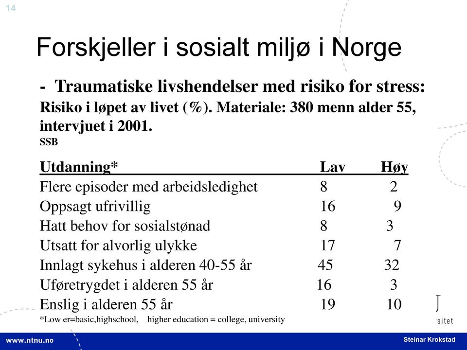 SSB Utdanning* Lav Høy Flere episoder med arbeidsledighet 8 2 Oppsagt ufrivillig 16 9 Hatt behov for sosialstønad 8 3