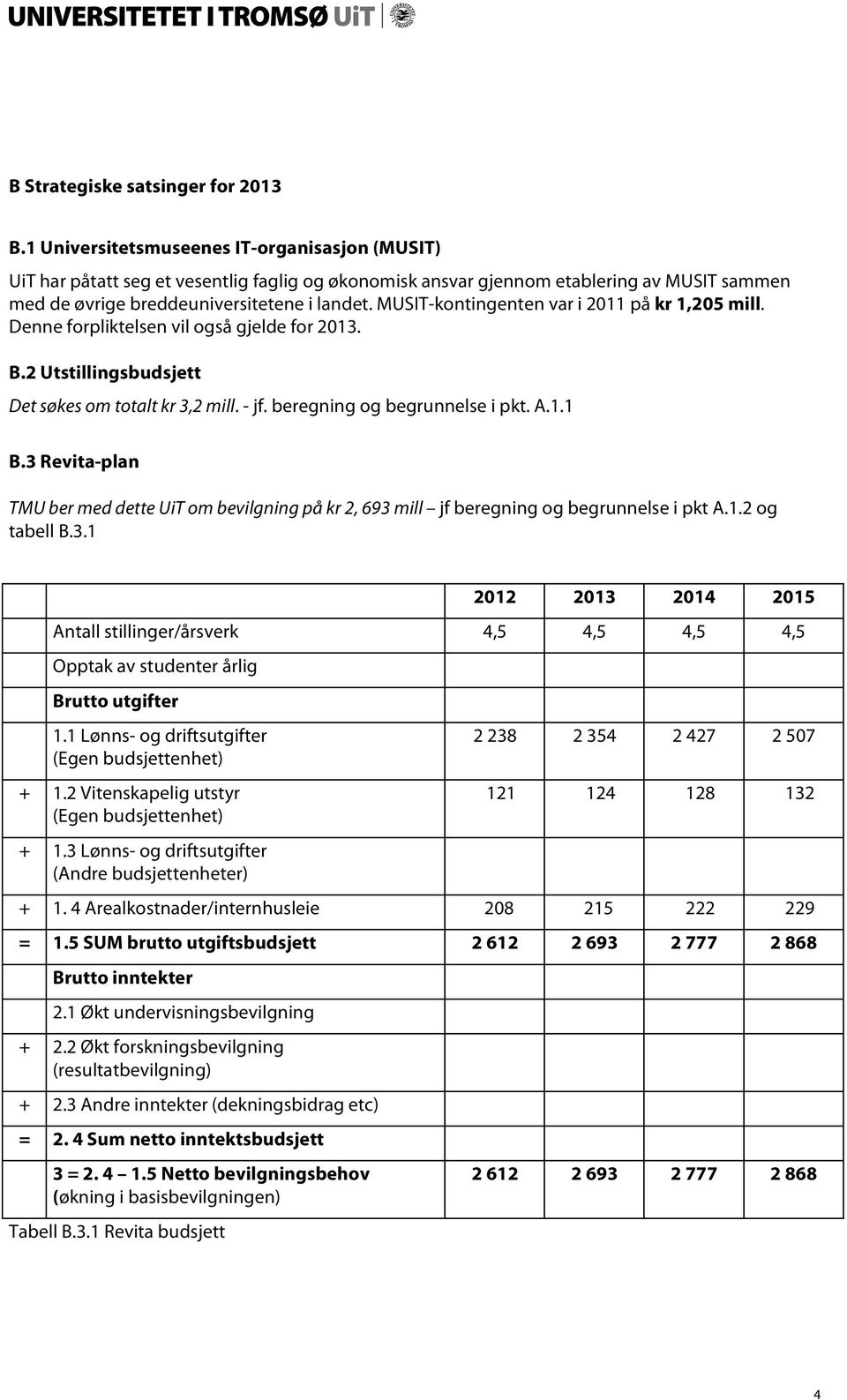 MUSIT-kontingenten var i 2011 på kr 1,205 mill. Denne forpliktelsen vil også gjelde for 2013. B.2 Utstillingsbudsjett Det søkes om totalt kr 3,2 mill. - jf. beregning og begrunnelse i pkt. A.1.1 B.