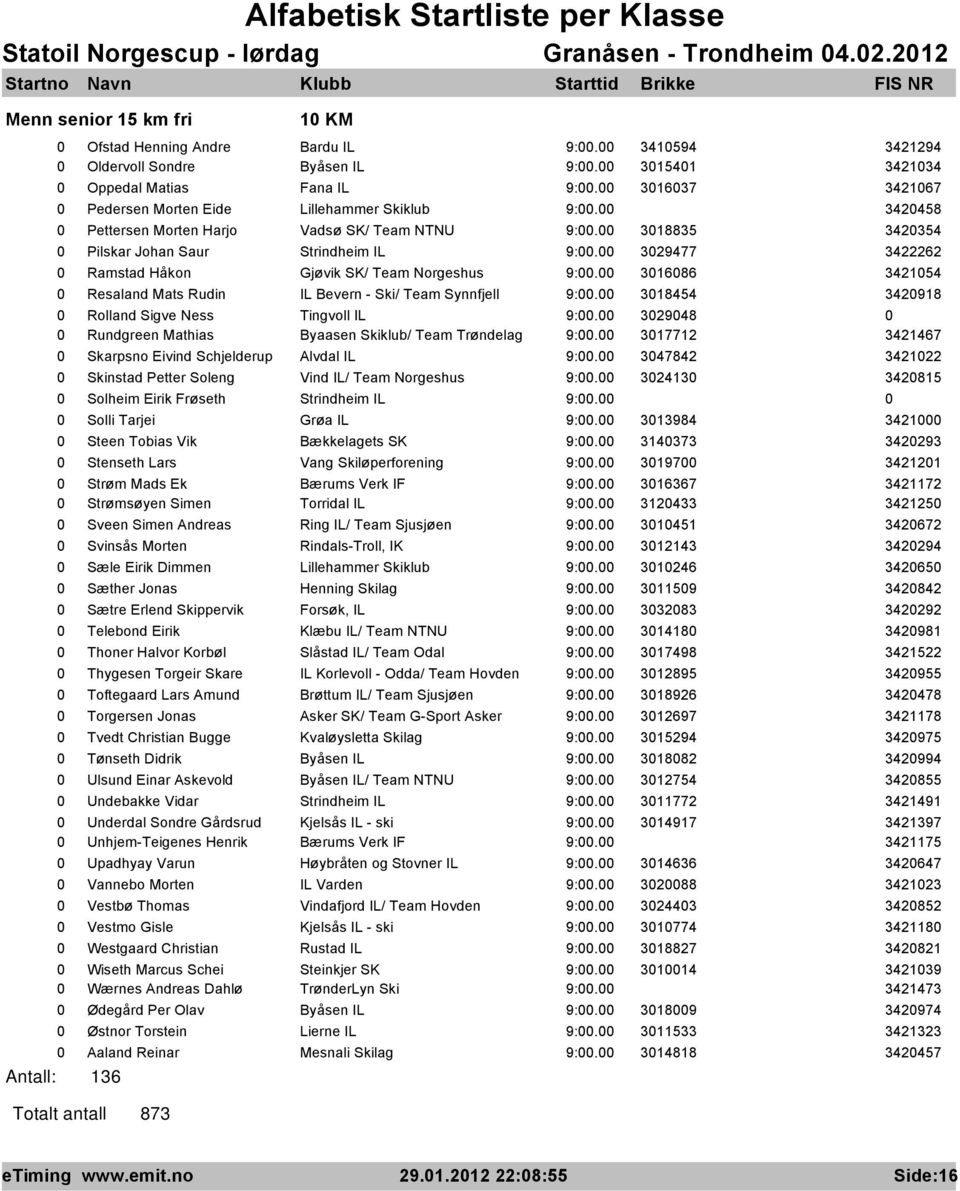 Pettersen Morten Harjo Vadsø SK/ Team NTNU 318835 342354 Pilskar Johan Saur Strindheim IL 329477 3422262 Ramstad Håkon Gjøvik SK/ Team Norgeshus 31686 342154 Resaland Mats Rudin IL Bevern - Ski/ Team