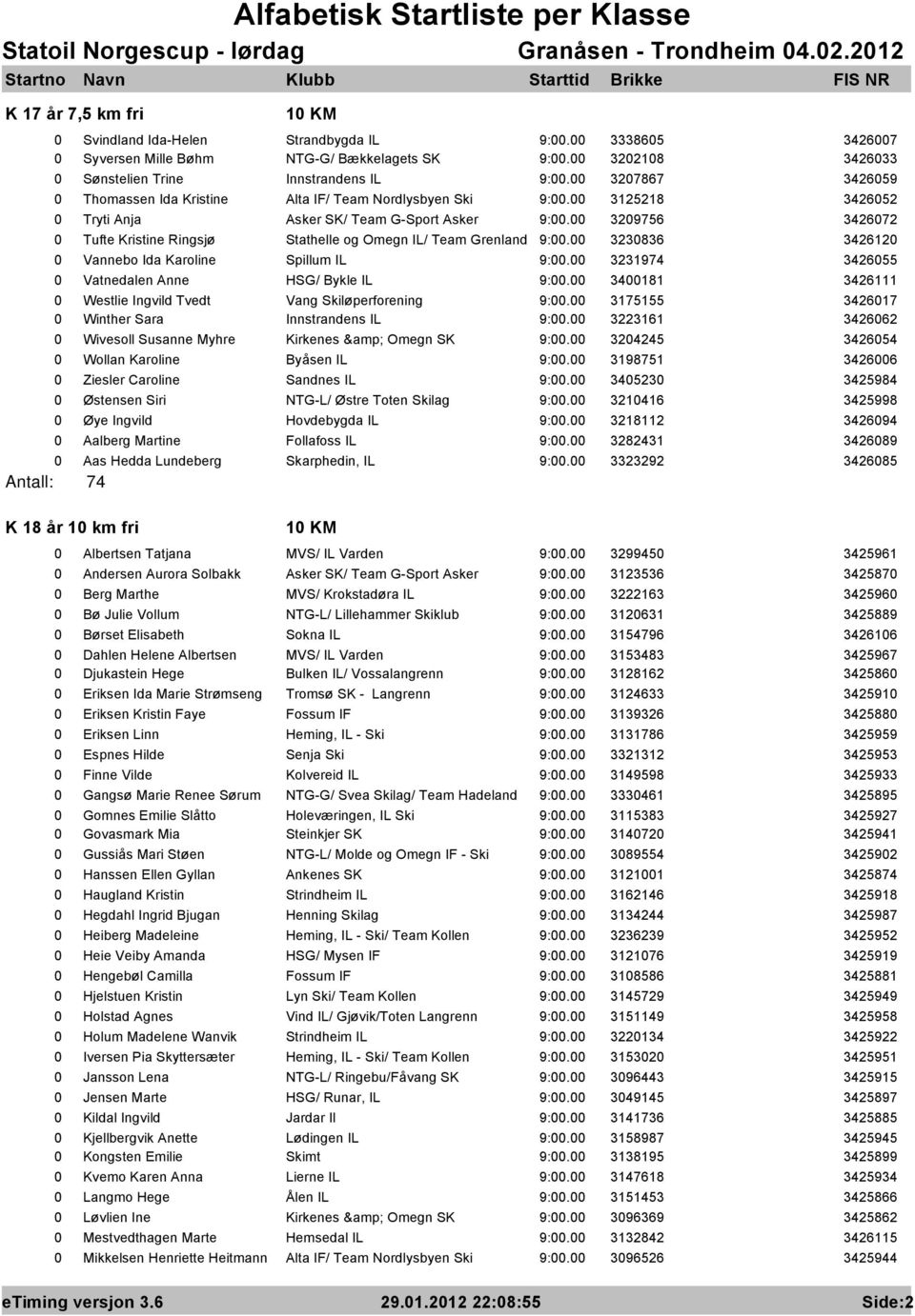 Kristine Alta IF/ Team Nordlysbyen Ski 3125218 342652 Tryti Anja Asker SK/ Team G-Sport Asker 329756 342672 Tufte Kristine Ringsjø Stathelle og Omegn IL/ Team Grenland 323836 342612 Vannebo Ida