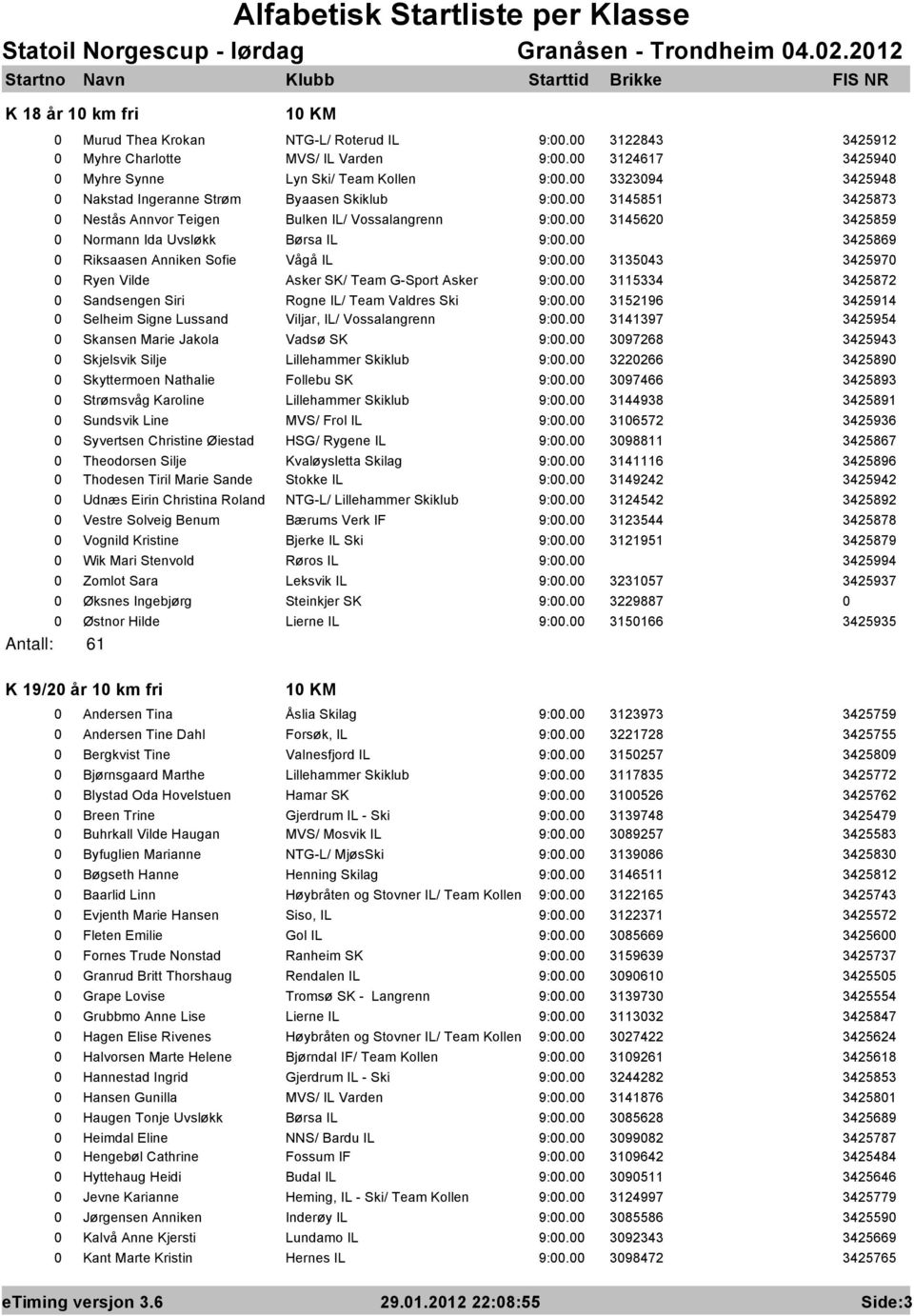 Byaasen Skiklub 3145851 3425873 Nestås Annvor Teigen Bulken IL/ Vossalangrenn 314562 3425859 Normann Ida Uvsløkk Børsa IL 3425869 Riksaasen Anniken Sofie Vågå IL 313543 342597 Ryen Vilde Asker SK/