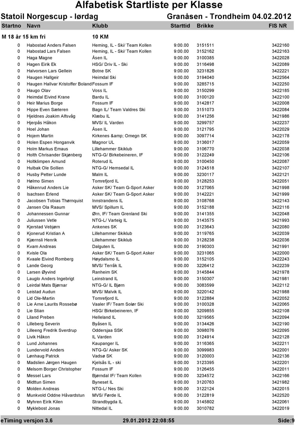 Eirik Ek HSG/ Driv IL - Ski 3116498 342289 Halvorsen Lars Gellein Botne SK 3231826 3422221 Haugen Hallgeir Heimdal Ski 31944 3422564 Haugen Hallvar Kristoffer BolandFossum IF 3285715 342225 Haugo