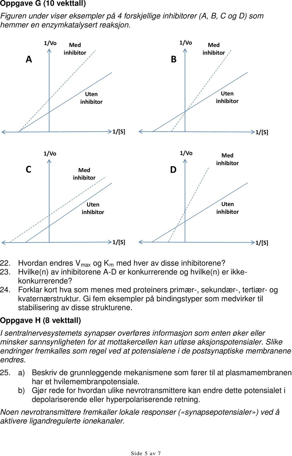 Hvordan endres V max og K m med hver av disse inhibitorene? 23. Hvilke(n) av inhibitorene A-D er konkurrerende og hvilke(n) er ikkekonkurrerende? 24.