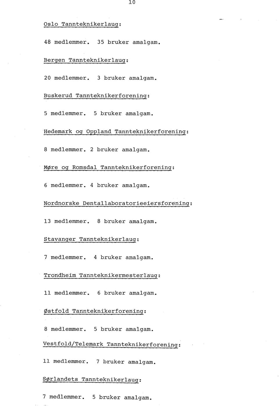 Nordnorske Dental1aboratoreeersforenng : 13 medlemmer. 8 bruker amalgam. Stavanger Tannteknkerlauc; : 7 medlemmer. 4 bruker amalgam.