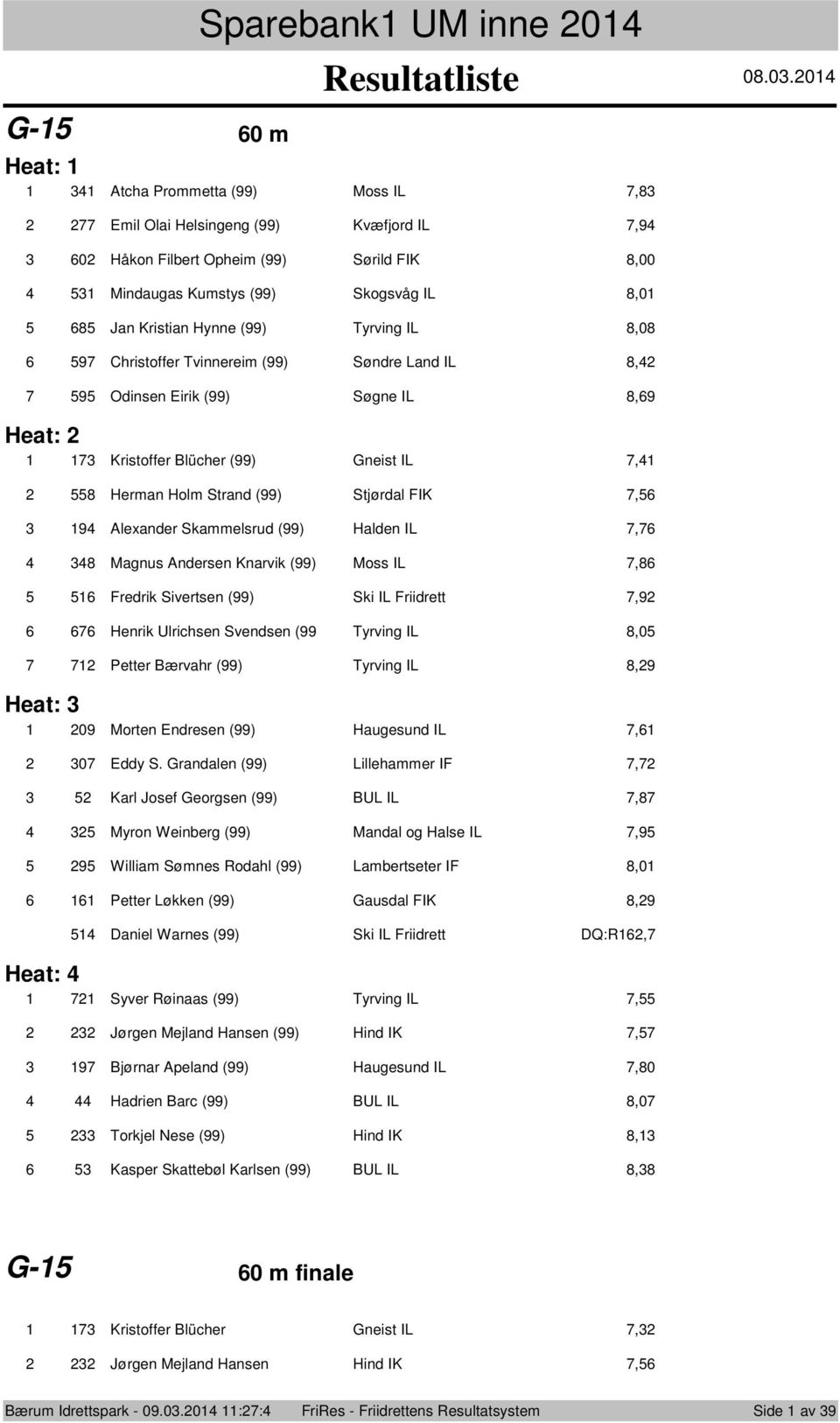 Skammelsrud (99) Halden IL, Magnus Andersen Knarvik (99) Mss IL, Fredrik Sivertsen (99) Ski IL Friidrett,9 Henrik Ulrichsen Svendsen (99 Tyrving IL,0 Petter Bærvahr (99) Tyrving IL,9 Heat: 09 Mrten