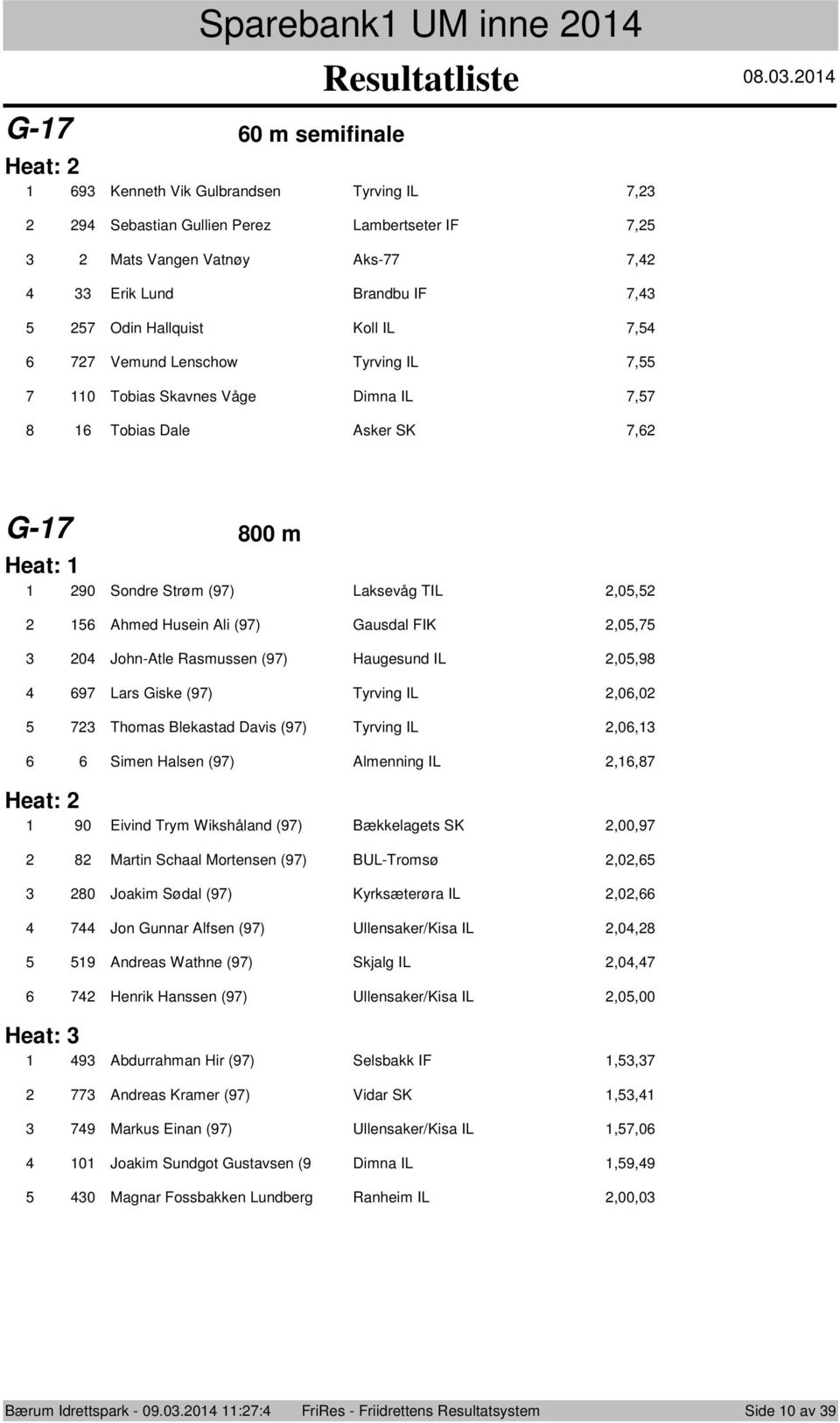 Tyrving IL, 0 Tbias Skavnes Våge Dimna IL, Tbias Dale Asker SK, G- 00 m Heat: 90 Sndre Strøm (9) Laksevåg TIL,0, Ahmed Husein Ali (9) Gausdal FIK,0, 0 Jhn-Atle Rasmussen (9) Haugesund IL,0,9 9 Lars