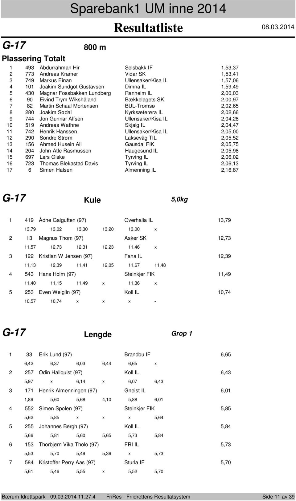 Andreas Wathne Skjalg IL,0, Henrik Hanssen Ullensaker/Kisa IL,0,00 90 Sndre Strøm Laksevåg TIL,0, Ahmed Husein Ali Gausdal FIK,0, 0 Jhn-Atle Rasmussen Haugesund IL,0,9 9 Lars Giske Tyrving IL,0,0