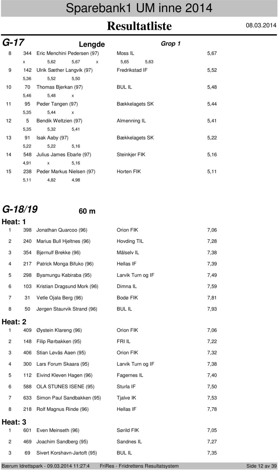 0.0 Eric Menchini Pedersen (9) Mss IL, x,, x,, 9 Ulrik Sæther Langvik (9) Fredrikstad IF,,,,0 0 0 Thmas Bjerkan (9) BUL IL,,, x 9 Peder Tangen (9) Bækkelagets SK,,, x Bendik Weltzien (9) Almenning