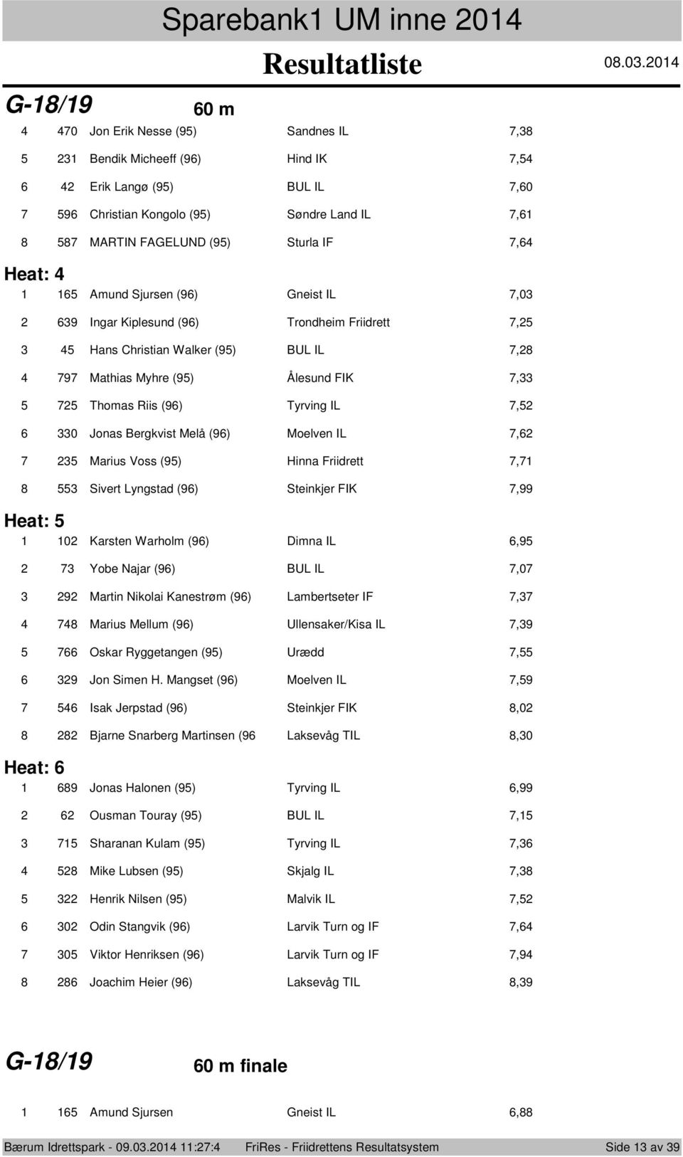 9 Ingar Kiplesund (9) Trndheim Friidrett, Hans Christian Walker (9) BUL IL, 9 Mathias Myhre (9) Ålesund FIK, Thmas Riis (9) Tyrving IL, 0 Jnas Bergkvist Melå (9) Melven IL, Marius Vss (9) Hinna