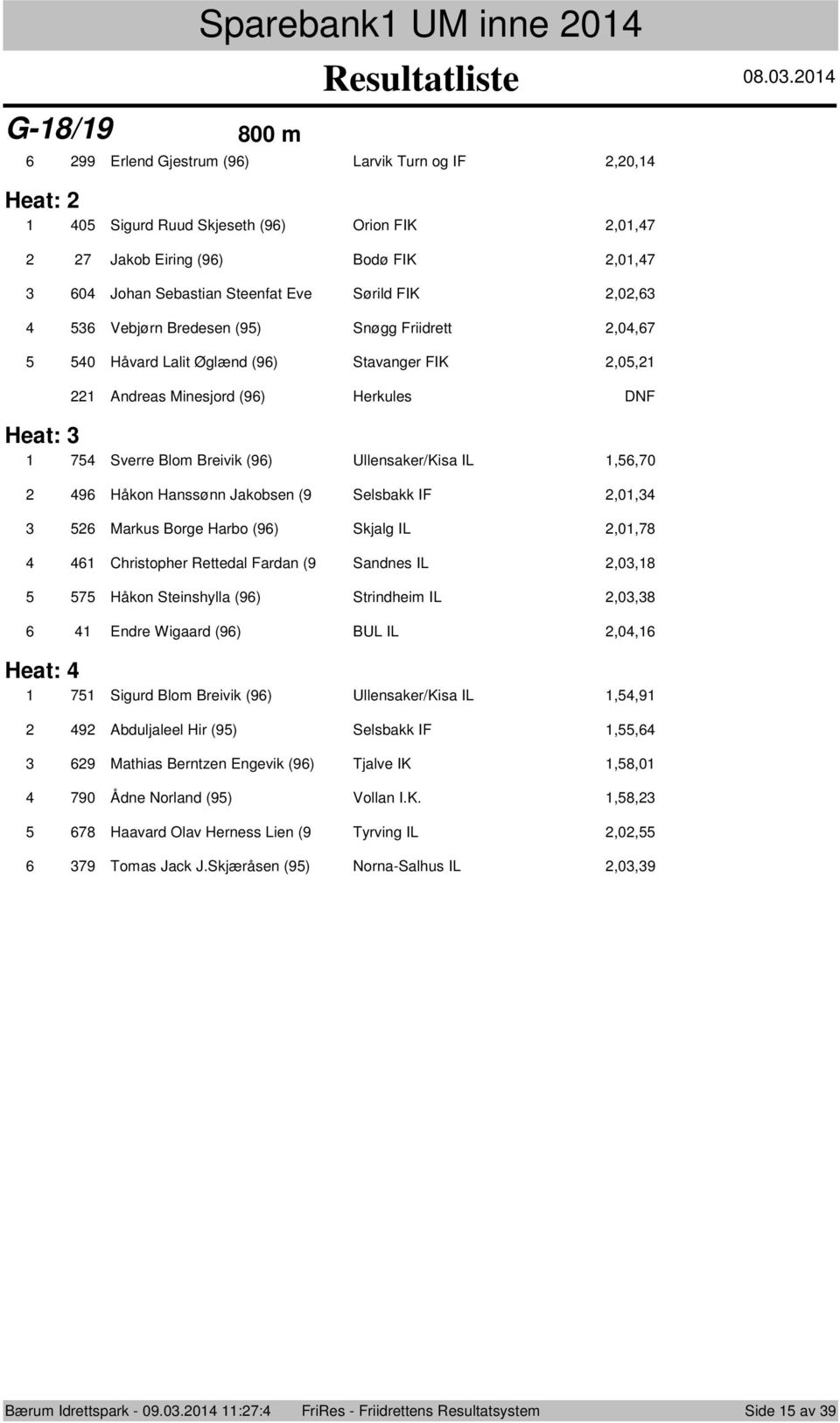 Friidrett,0, 0 Håvard Lalit Øglænd (9) Stavanger FIK,0, Andreas Minesjrd (9) Herkules DNF Heat: Sverre Blm Breivik (9) Ullensaker/Kisa IL,,0 9 Håkn Hanssønn Jakbsen (9 Selsbakk IF,0, Markus Brge Harb