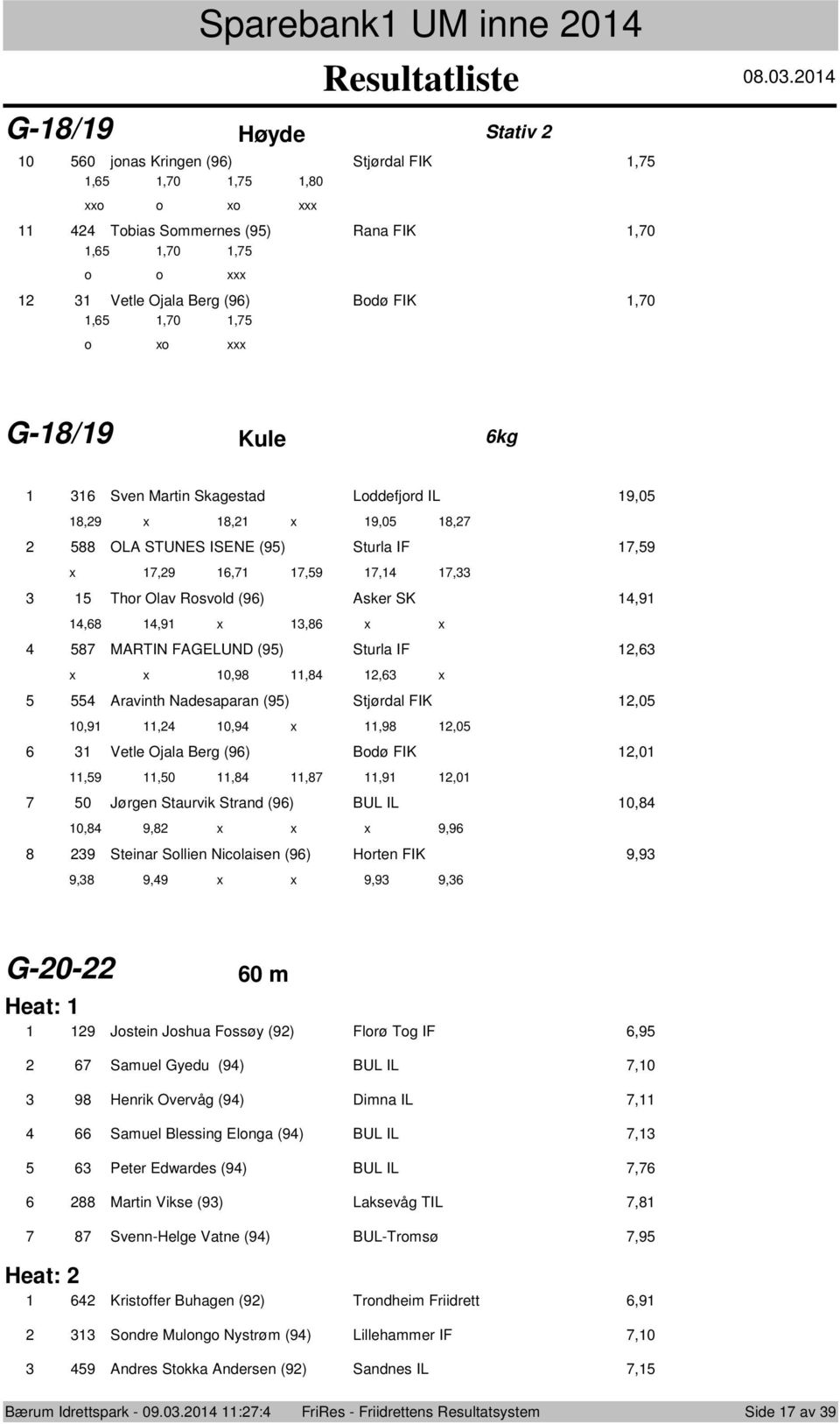 0.0 0 0 jnas Kringen (9) Stjørdal FIK,,,0,,0 xx x Tbias Smmernes (9) Rana FIK,0,,0, Vetle Ojala Berg (9) Bdø FIK,0,,0, x G-/9 Kule kg Sven Martin Skagestad Lddefjrd IL 9,0,9 x, x 9,0, OLA STUNES