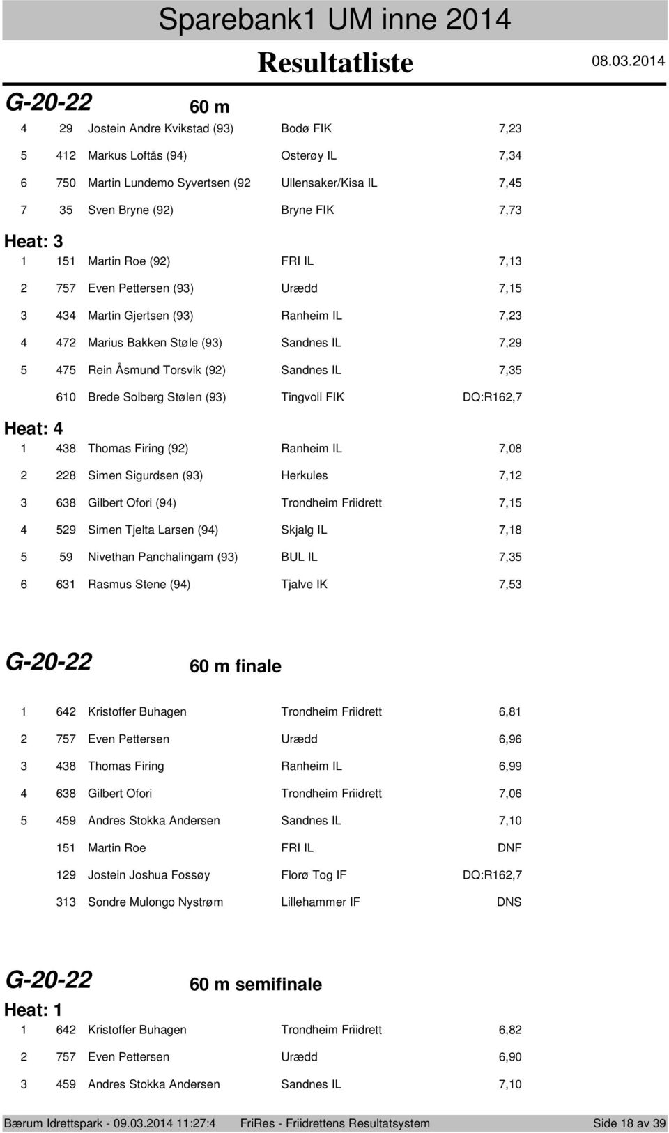 (9) Ranheim IL,0 Simen Sigurdsen (9) Herkules, Gilbert Ofri (9) Trndheim Friidrett, 9 Simen Tjelta Larsen (9) Skjalg IL, 9 Nivethan Panchalingam (9) BUL IL, Rasmus Stene (9) Tjalve IK, G-0-0 m finale