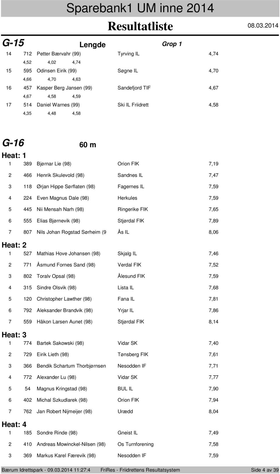 0.0 Petter Bærvahr (99) Tyrving IL,,,0, 9 Odinsen Eirik (99) Søgne IL,0,,0, Kasper Berg Jansen (99) Sandefjrd TIF,,,,9 Daniel Warnes (99) Ski IL Friidrett,,,, G- 0 m Heat: 9 Bjørnar Lie (9) Orin