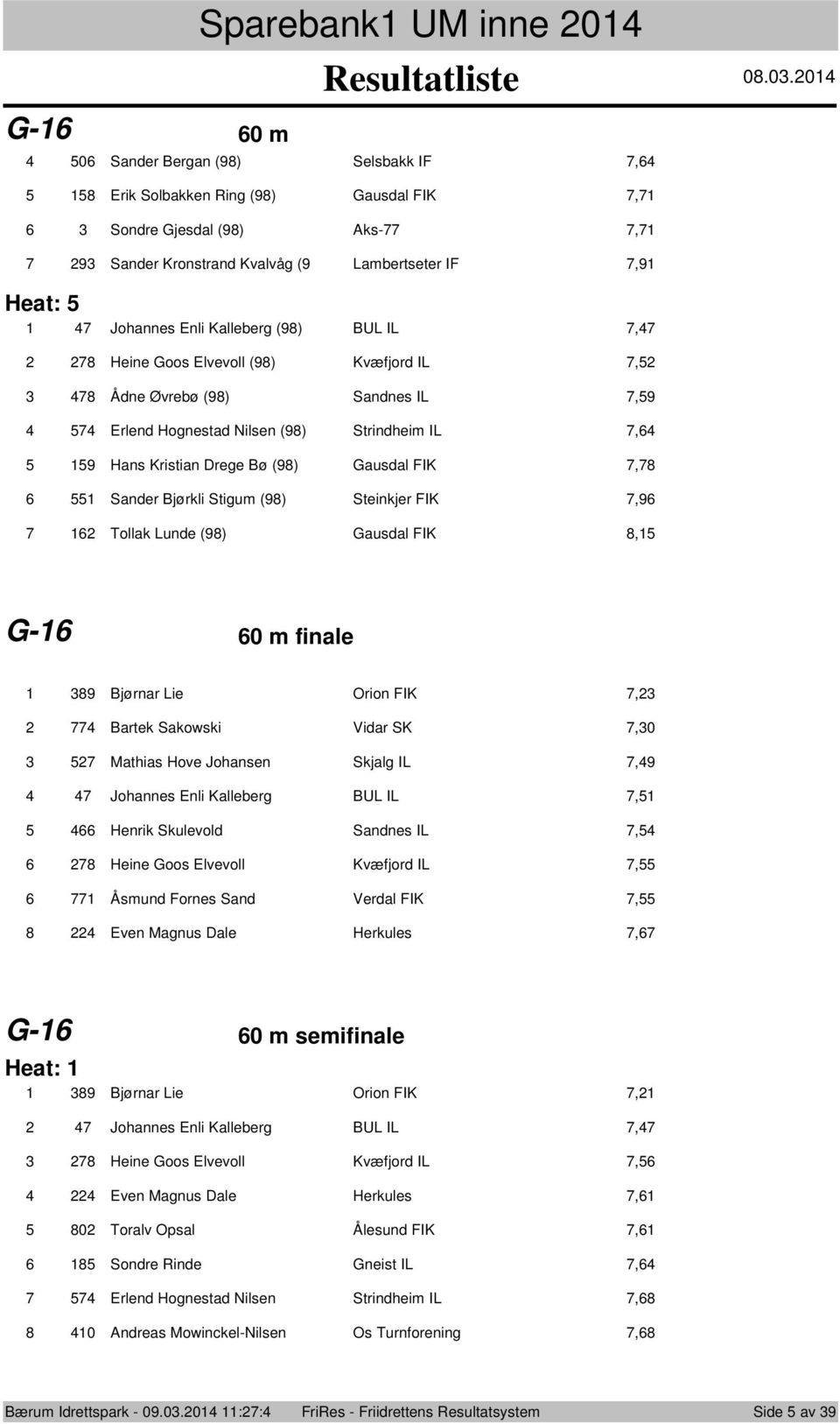 Steinkjer FIK,9 Tllak Lunde (9) Gausdal FIK, G- 0 m finale 9 Bjørnar Lie Orin FIK, Bartek Sakwski Vidar SK,0 Mathias Hve Jhansen Skjalg IL,9 Jhannes Enli Kalleberg BUL IL, Henrik Skulevld Sandnes IL,