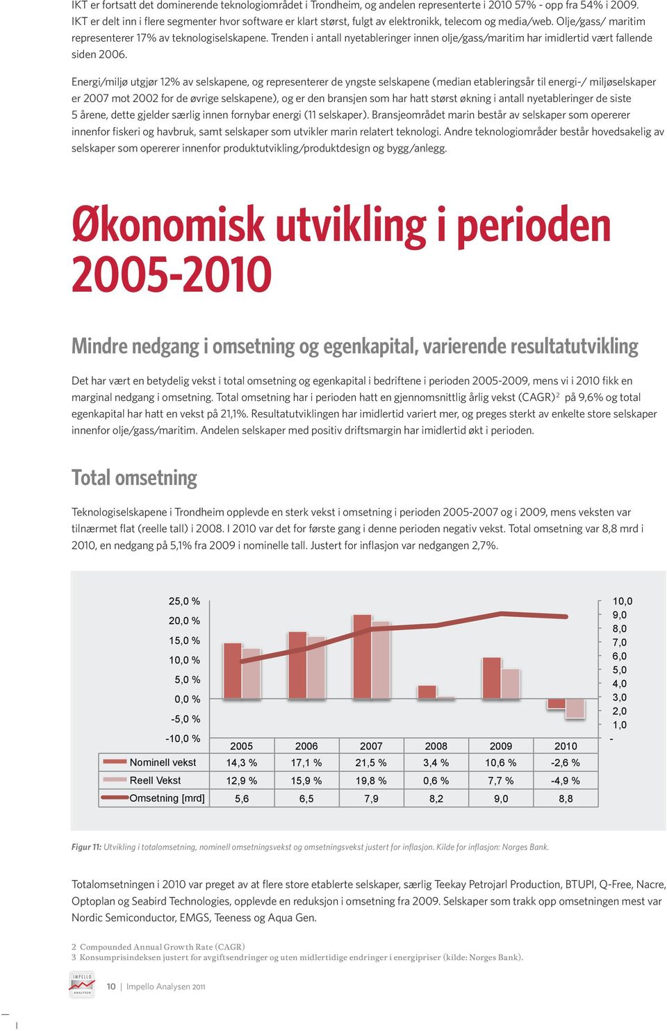 Trenden i antall nyetableringer innen olje/gass/maritim har imidlertid vært fallende siden 26.