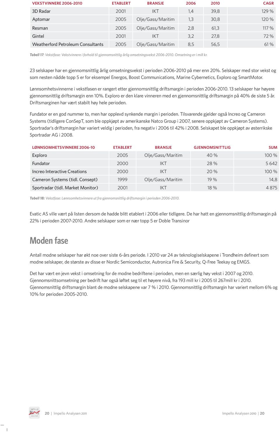 23 selskaper har en gjennomsnittlig årlig omsetningsvekst i perioden 2621 på mer enn 2%.