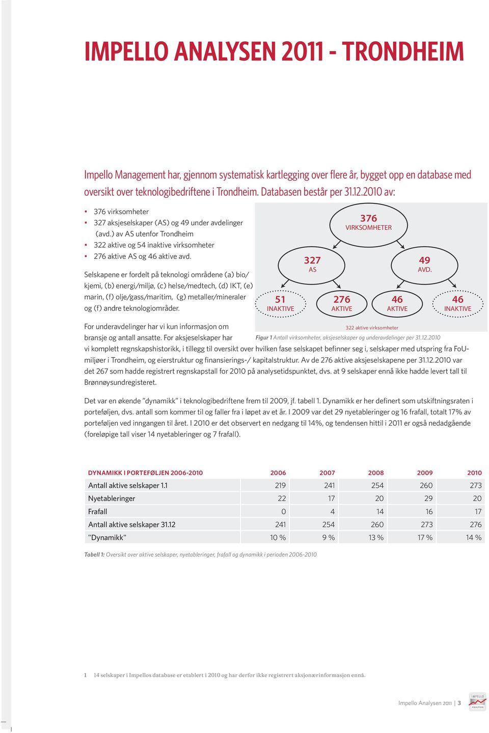 Selskapene er fordelt på teknologi områdene (a) bio/ kjemi, (b) energi/miljø, (c) helse/medtech, (d) IKT, (e) marin, (f) olje/gass/maritim, (g) metaller/mineraler og (f) andre teknologiområder.