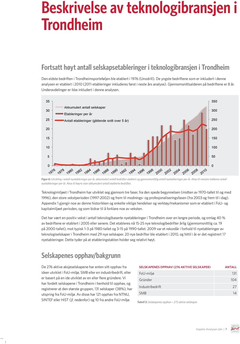 Gjennomsnittsalderen på bedriftene er 8 år. Underavdelinger er ikke inkludert i denne analysen.