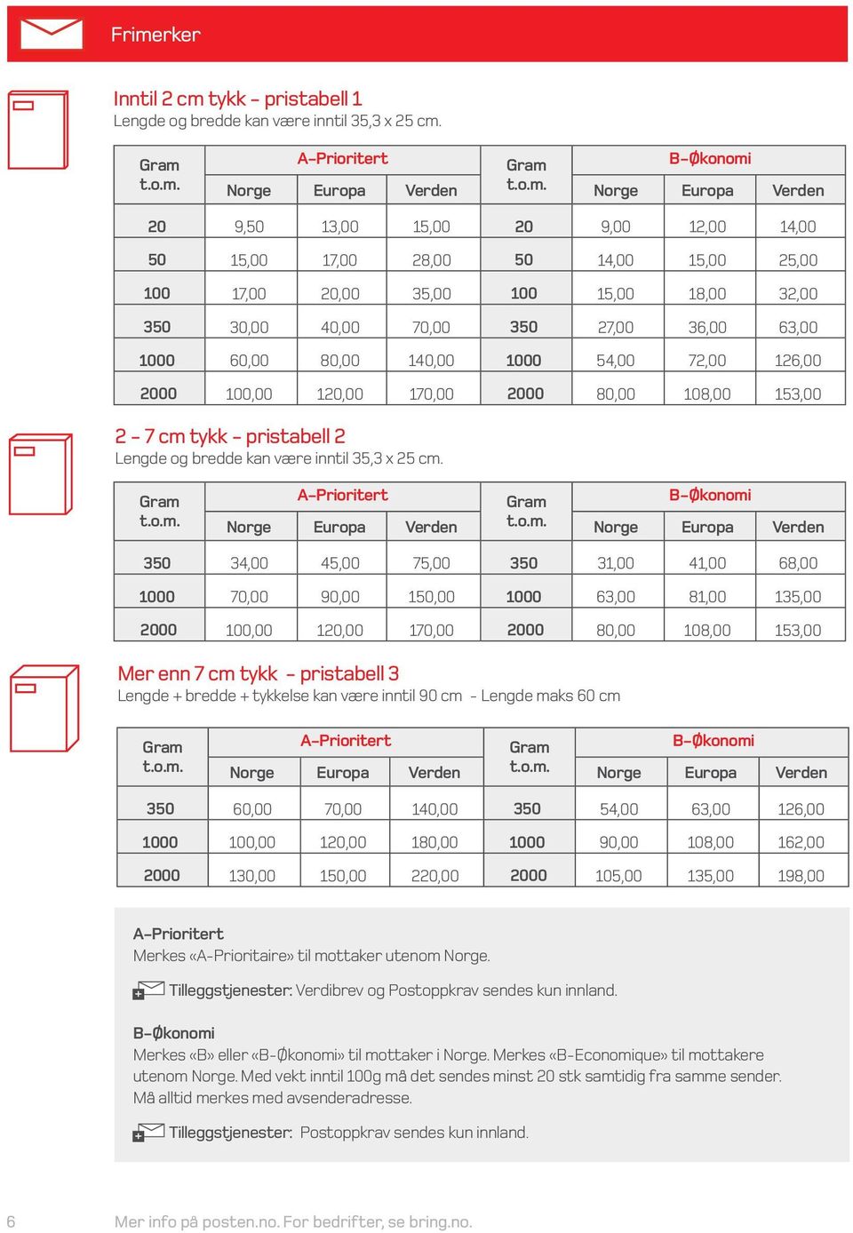 140,00 1000 4,00 72,00 12,00 2000 100,00 120,00 170,00 2000 80,00 108,00 13,00 2-7 cm tykk - pristabell 2 Lengde og bredde kan være inntil 3,3 x 2 cm. Gram t.o.m. A-Prioritert Gram B-Økonomi Norge Europa Verden t.