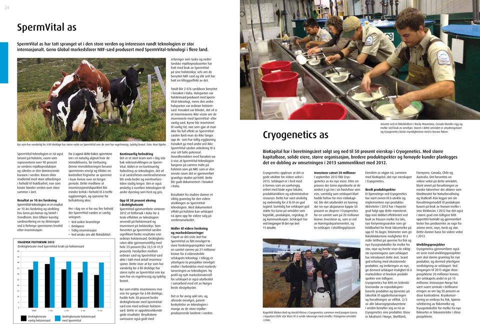 erfaringer som tyske og nederlandske mjølkeprodusenter har hatt med bruk av SpermVital på sine holsteinkyr, selv om de benyttet NRF-sæd og slik sett har hatt en tilleggseffekt av det.