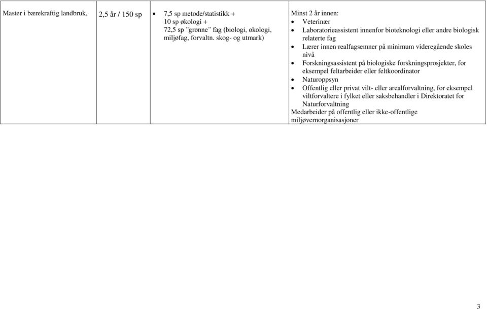 videregående skoles nivå Forskningsassistent på biologiske forskningsprosjekter, for eksempel feltarbeider eller feltkoordinator Naturoppsyn Offentlig eller privat