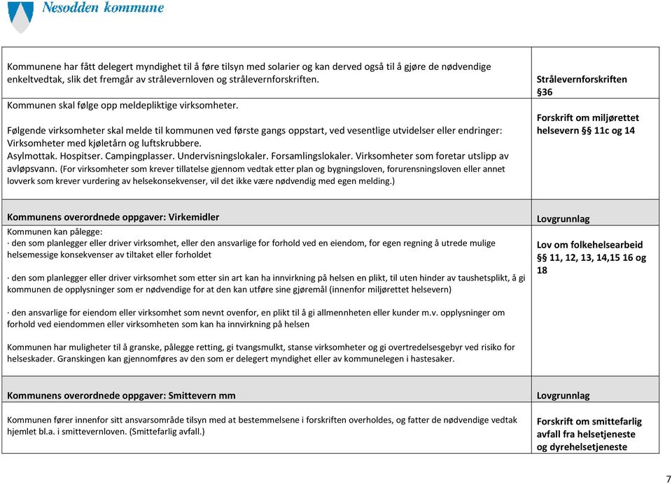 Følgende virksomheter skal melde til kommunen ved første gangs oppstart, ved vesentlige utvidelser eller endringer: Virksomheter med kjøletårn og luftskrubbere. Asylmottak. Hospitser. Campingplasser.