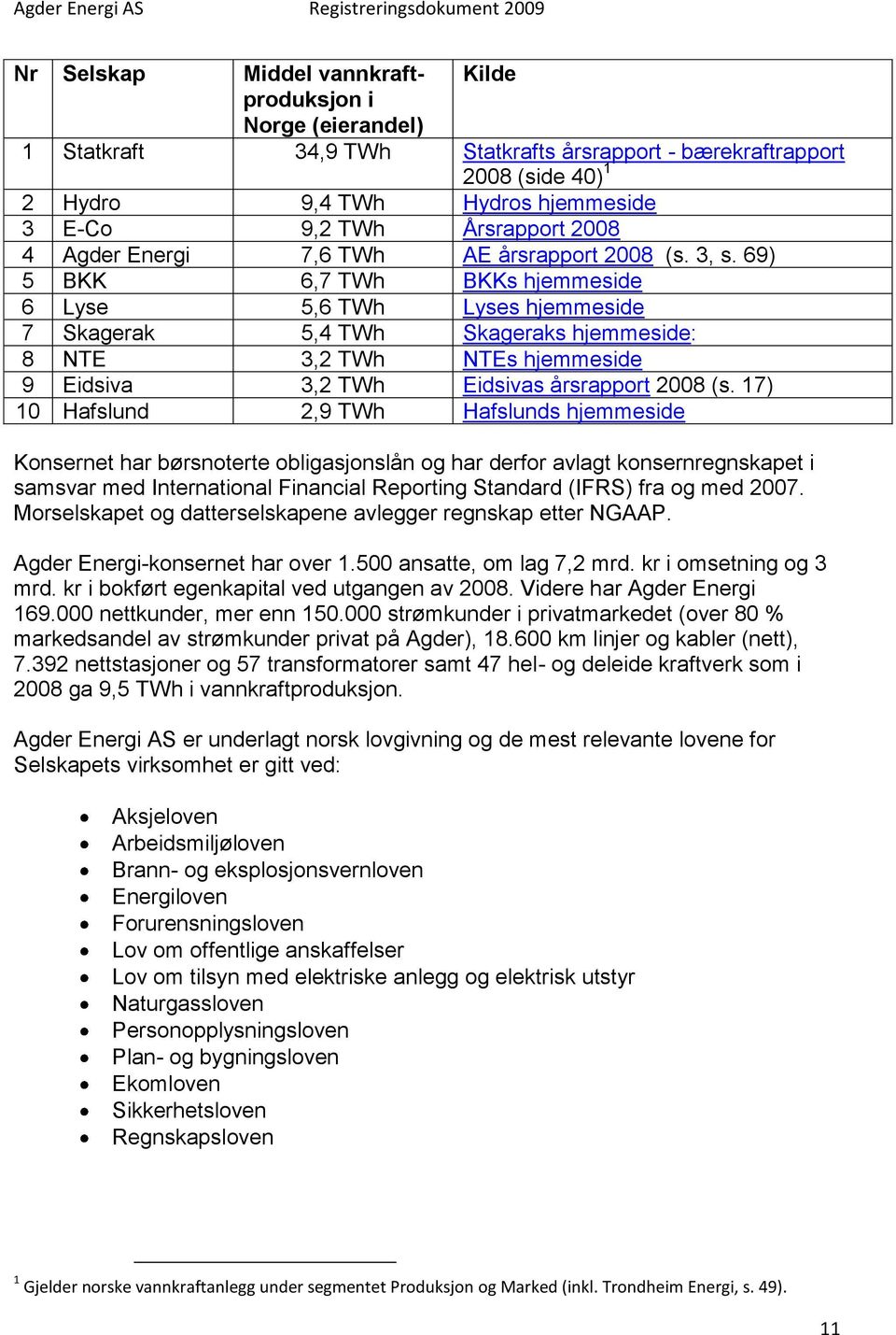 69) 5 BKK 6,7 TWh BKKs hjemmeside 6 Lyse 5,6 TWh Lyses hjemmeside 7 Skagerak 5,4 TWh Skageraks hjemmeside: 8 NTE 3,2 TWh NTEs hjemmeside 9 Eidsiva 3,2 TWh Eidsivas årsrapport 2008 (s.