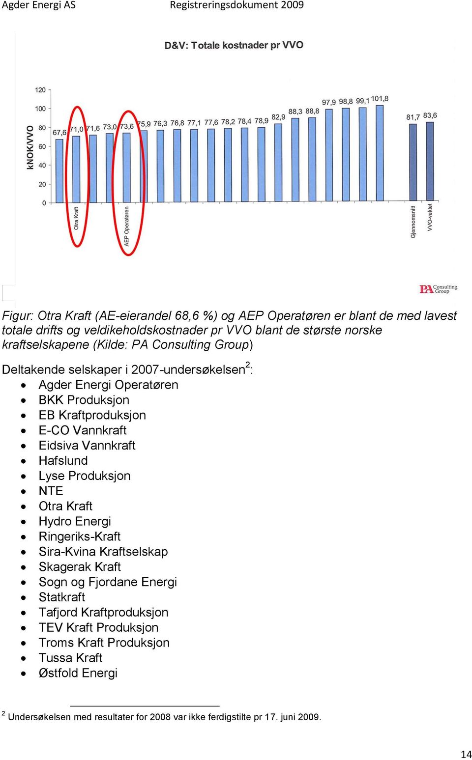 Vannkraft Eidsiva Vannkraft Hafslund Lyse Produksjon NTE Otra Kraft Hydro Energi Ringeriks-Kraft Sira-Kvina Kraftselskap Skagerak Kraft Sogn og Fjordane Energi