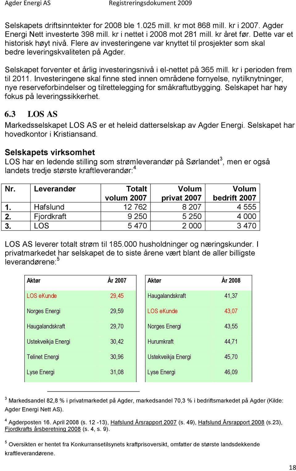 Investeringene skal finne sted innen områdene fornyelse, nytilknytninger, nye reserveforbindelser og tilrettelegging for småkraftutbygging. Selskapet har høy fokus på leveringssikkerhet. 6.