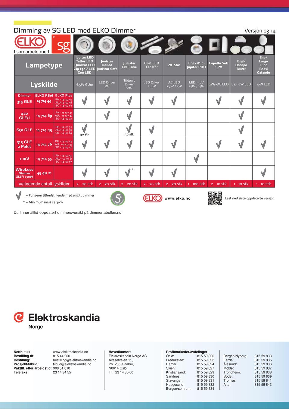 Enøk Dacapo Duett Enøk Largo Ludo Bassi Calando Lyskilde 6,5W GU10 LED Driver 5W Tridonic Driver 10W LED Driver 2,4W AC LED 230V / 5W LED 1-10V 25W / 15W 2W/10W LED E27 12W LED 10W LED Dimmer 315 GLE