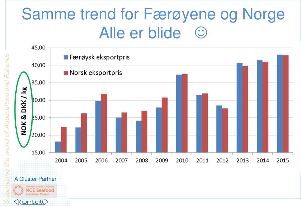 Færøyene og