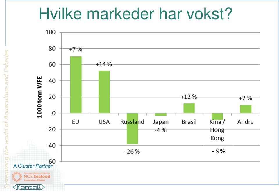 har vokst?