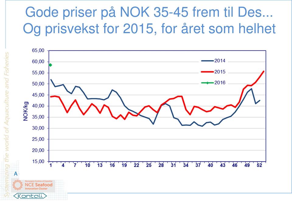 .. Og prisvekst for