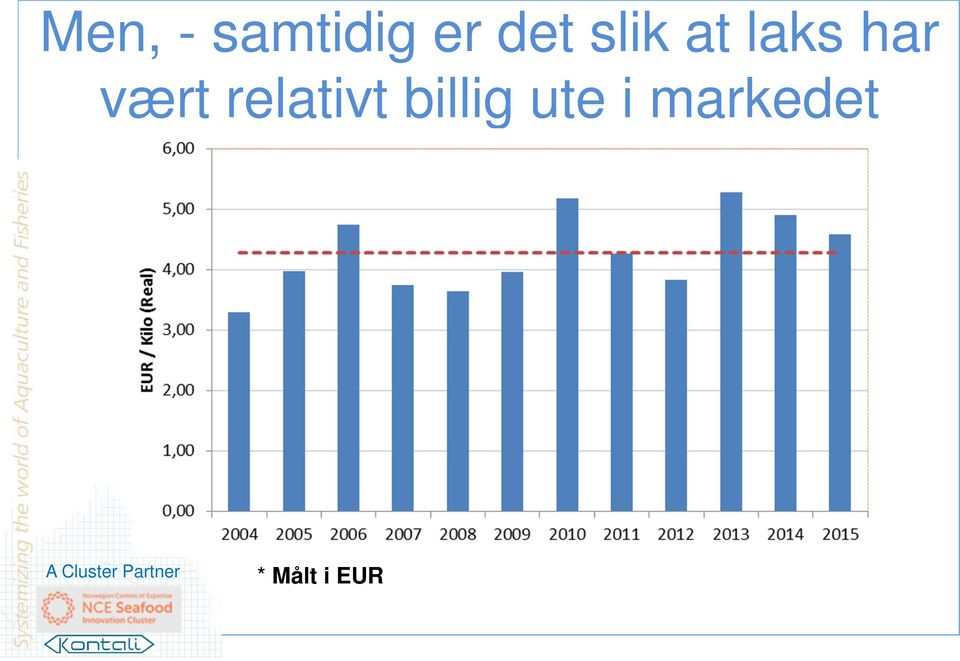 billig ute i markedet *