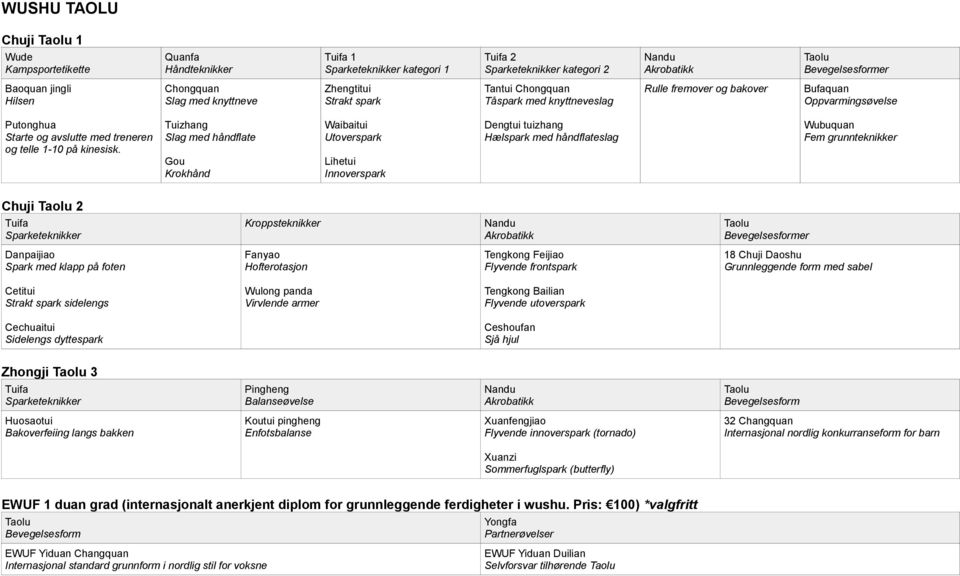 Tuizhang Slag med håndflate Gou Krokhånd Waibaitui Utoverspark Lihetui Innoverspark Dengtui tuizhang Hælspark med håndflateslag Wubuquan Fem grunnteknikker Chuji 2 Kroppsteknikker er Danpaijiao Spark