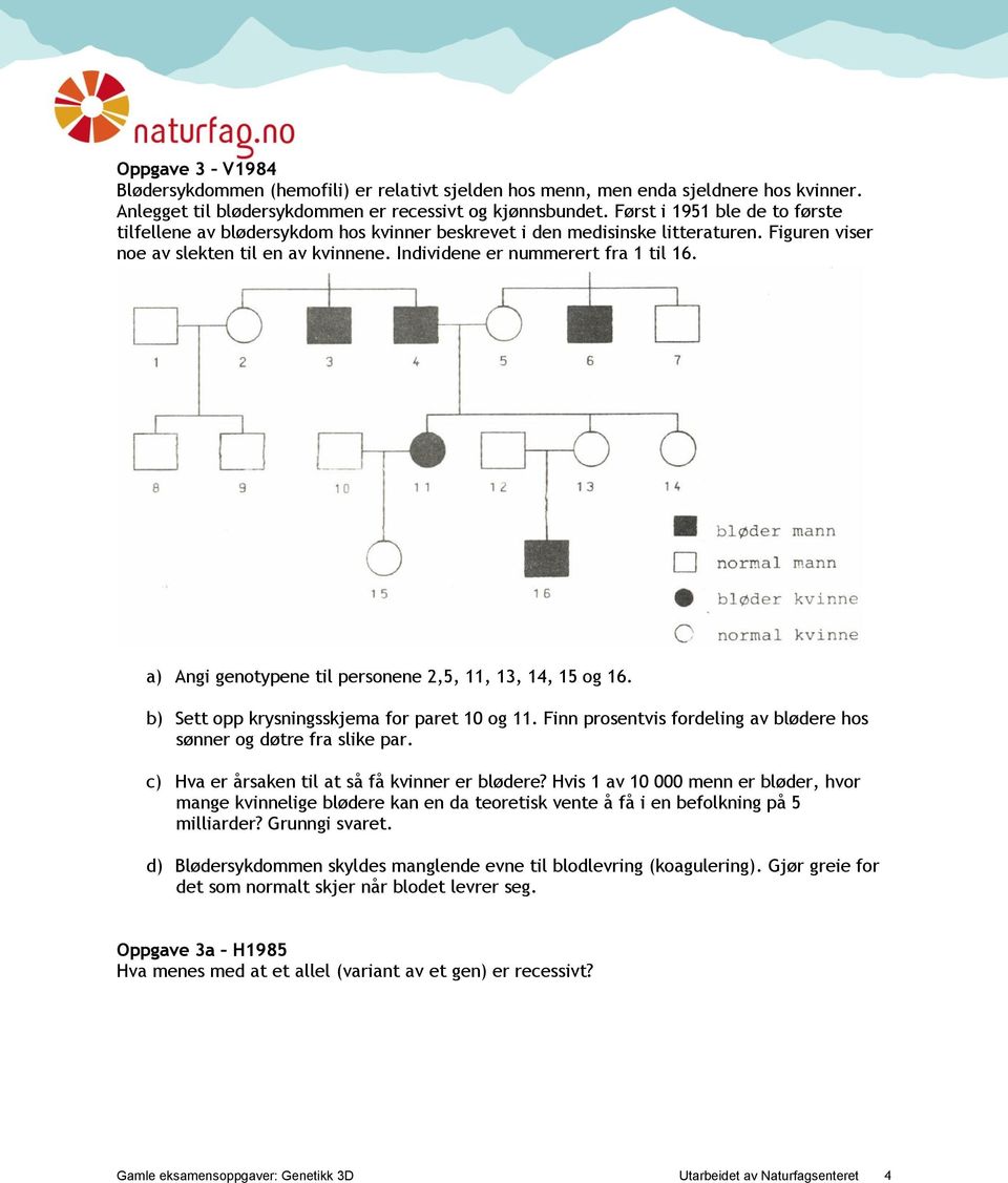 a) Angi genotypene til personene 2,5, 11, 13, 14, 15 og 16. b) Sett opp krysningsskjema for paret 10 og 11. Finn prosentvis fordeling av blødere hos sønner og døtre fra slike par.