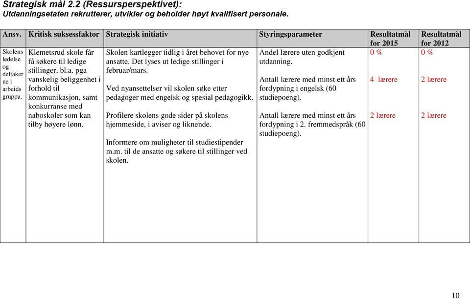 Det lyses ut ledige stillinger i utdanning. stillinger, bl.a. pga februar/mars.