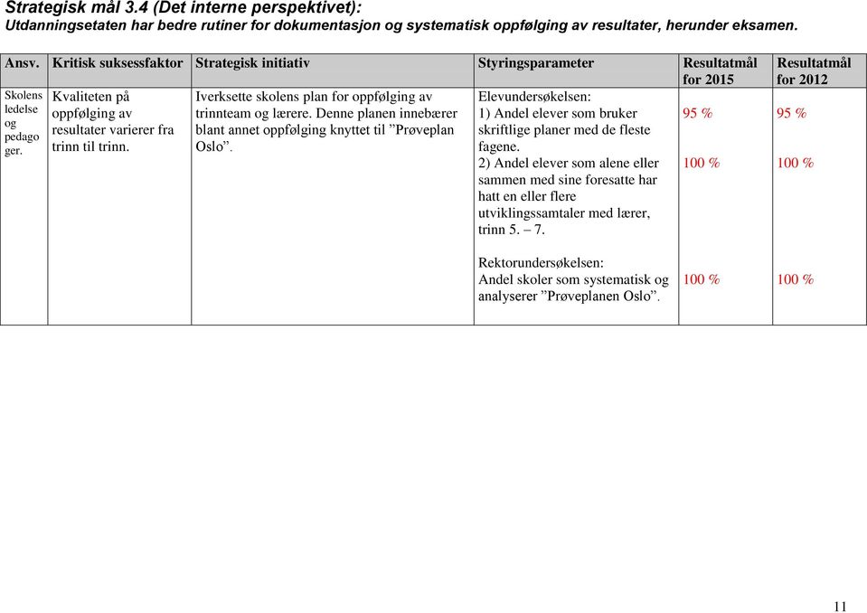 Denne planen innebærer 95 % resultater varierer fra blant annet oppfølging knyttet til Prøveplan trinn til trinn. Oslo. Skolens pedago ger.