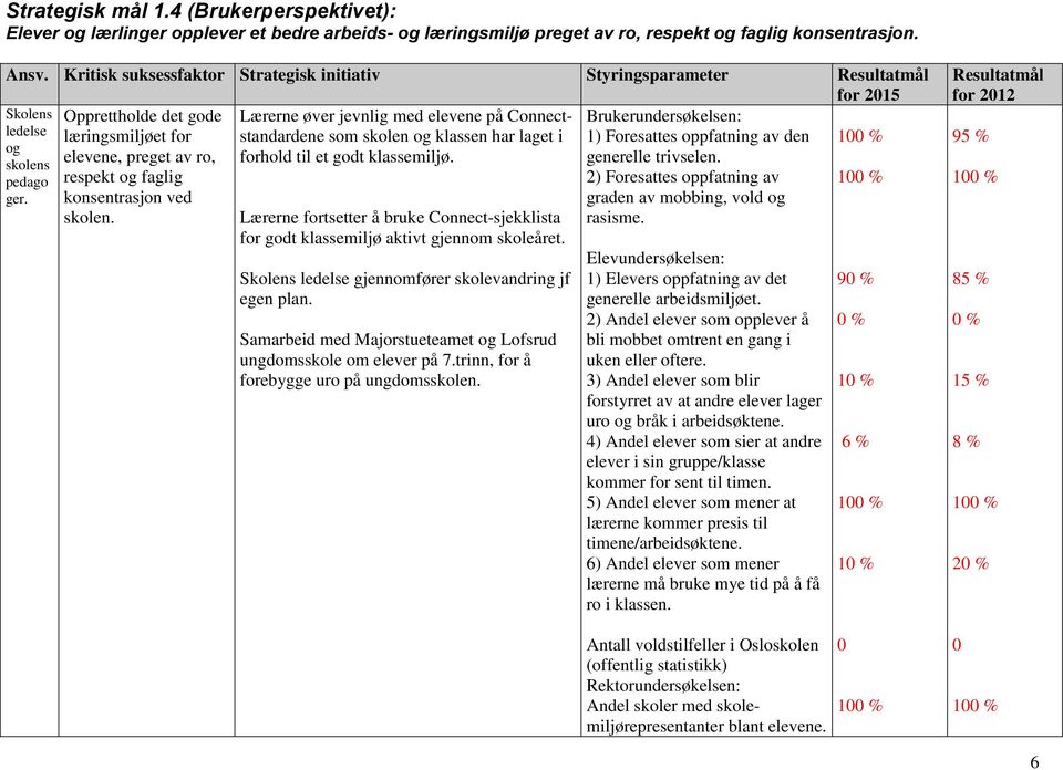 oppfatning av den Brukerundersøkelsen: læringsmiljøet for elevene, preget av ro, forhold til et godt klassemiljø. generelle trivselen. pedago respekt faglig 2) Foresattes oppfatning av ger.