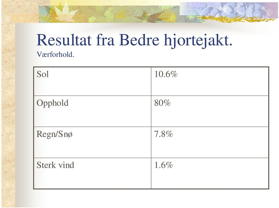 6% Opphold 80%