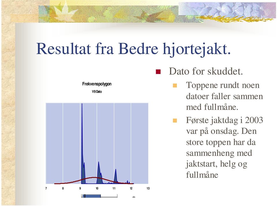 Første jaktdag i 2003 var på onsdag.