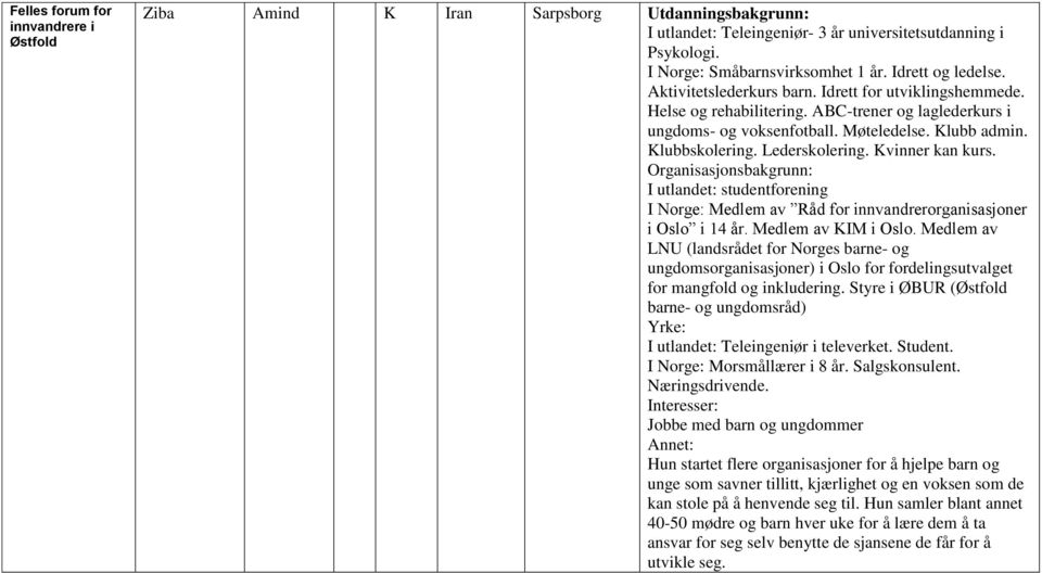 Lederskolering. Kvinner kan kurs. I utlandet: studentforening I Norge: Medlem av Råd for innvandrerorganisasjoner i Oslo i 14 år. Medlem av KIM i Oslo.