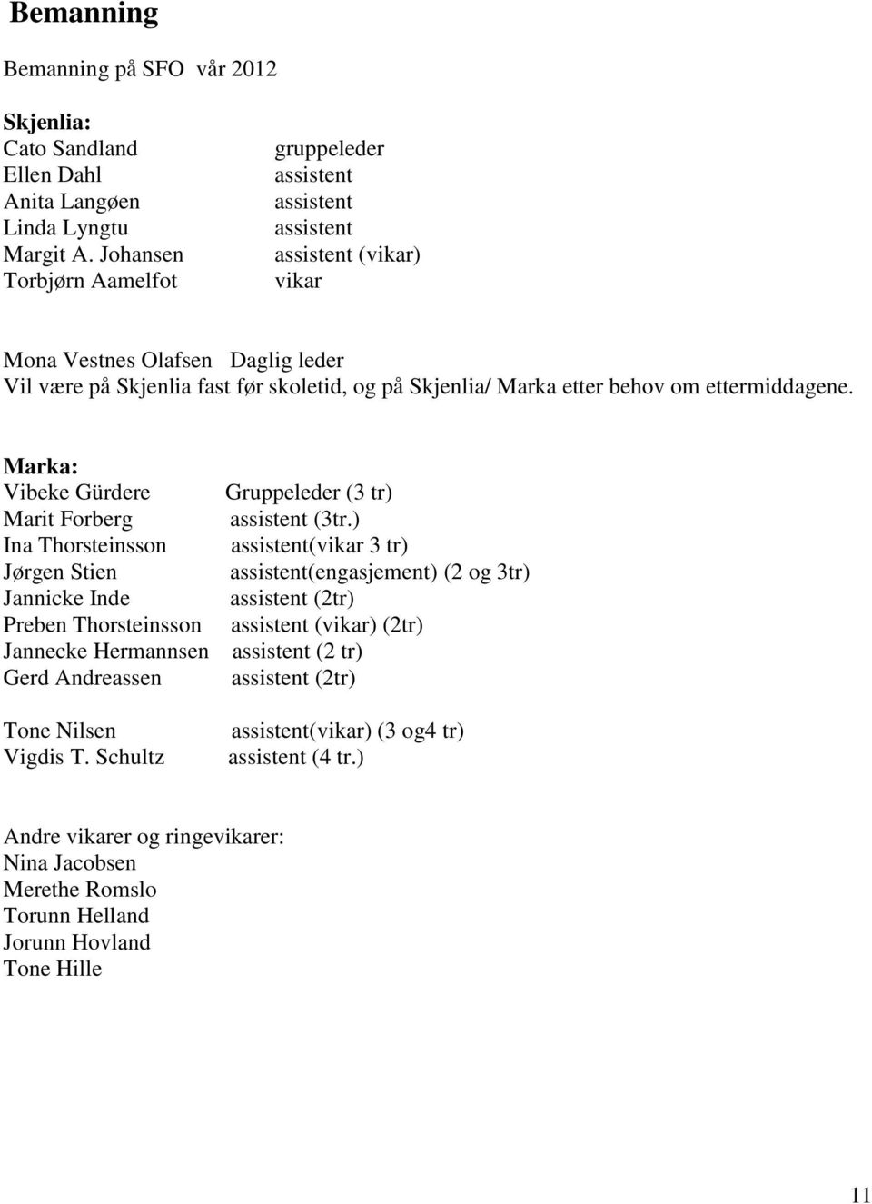 behov om ettermiddagene. Marka: Vibeke Gürdere Marit Forberg Ina Thorsteinsson Jørgen Stien Jannicke Inde Preben Thorsteinsson Jannecke Hermannsen Gerd Andreassen Tone Nilsen Vigdis T.