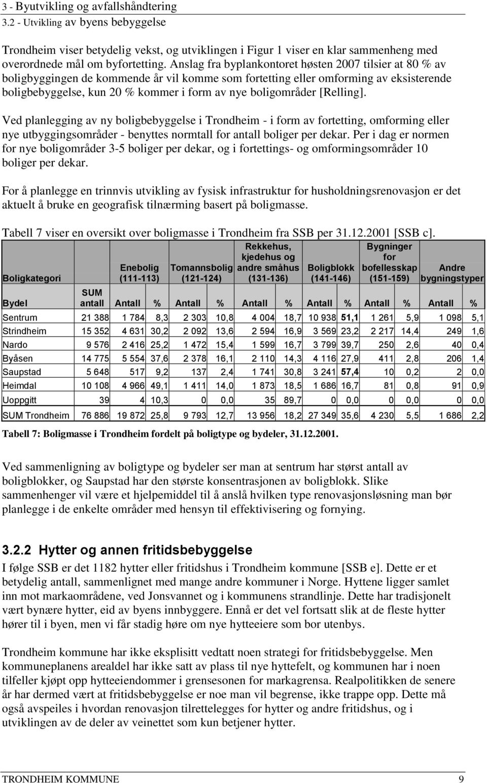 boligområder [Relling]. Ved planlegging av ny boligbebyggelse i Trondheim - i form av fortetting, omforming eller nye utbyggingsområder - benyttes normtall for antall boliger per dekar.