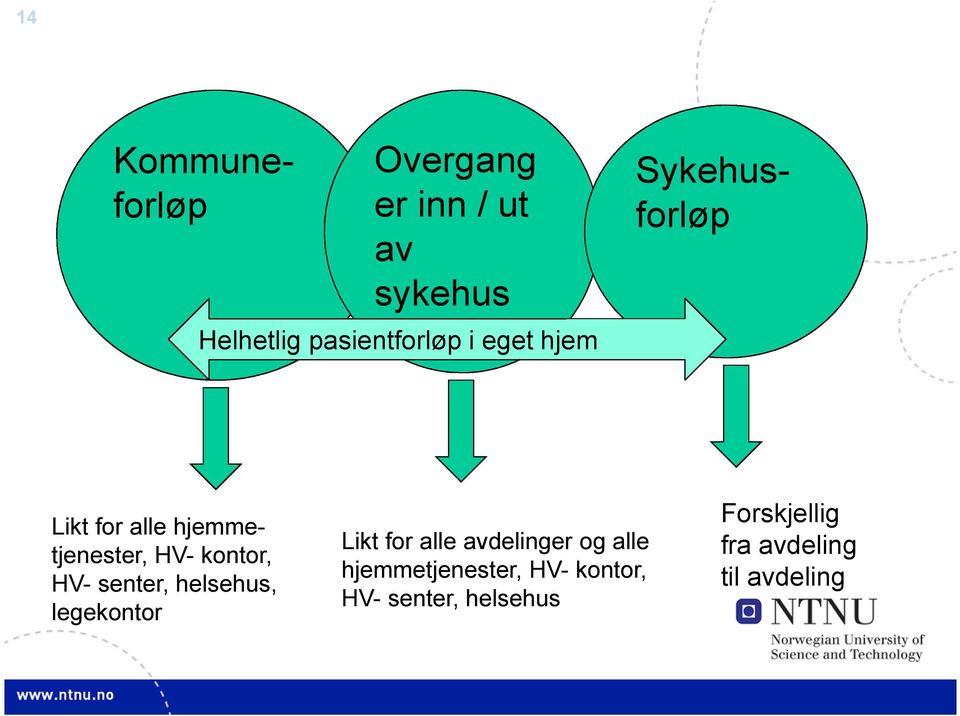 senter, helsehus, legekontor Likt for alle avdelinger og alle