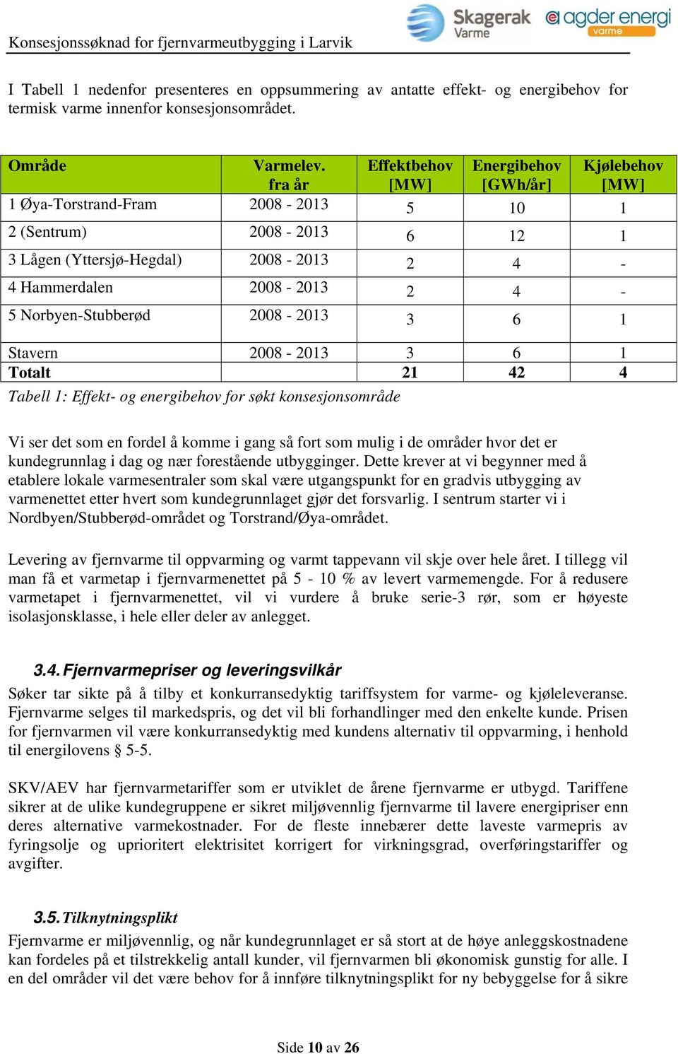 Norbyen-Stubberød 2008-2013 3 6 1 Stavern 2008-2013 3 6 1 Totalt 21 42 4 Tabell 1: Effekt- og energibehov for søkt konsesjonsområde Vi ser det som en fordel å komme i gang så fort som mulig i de