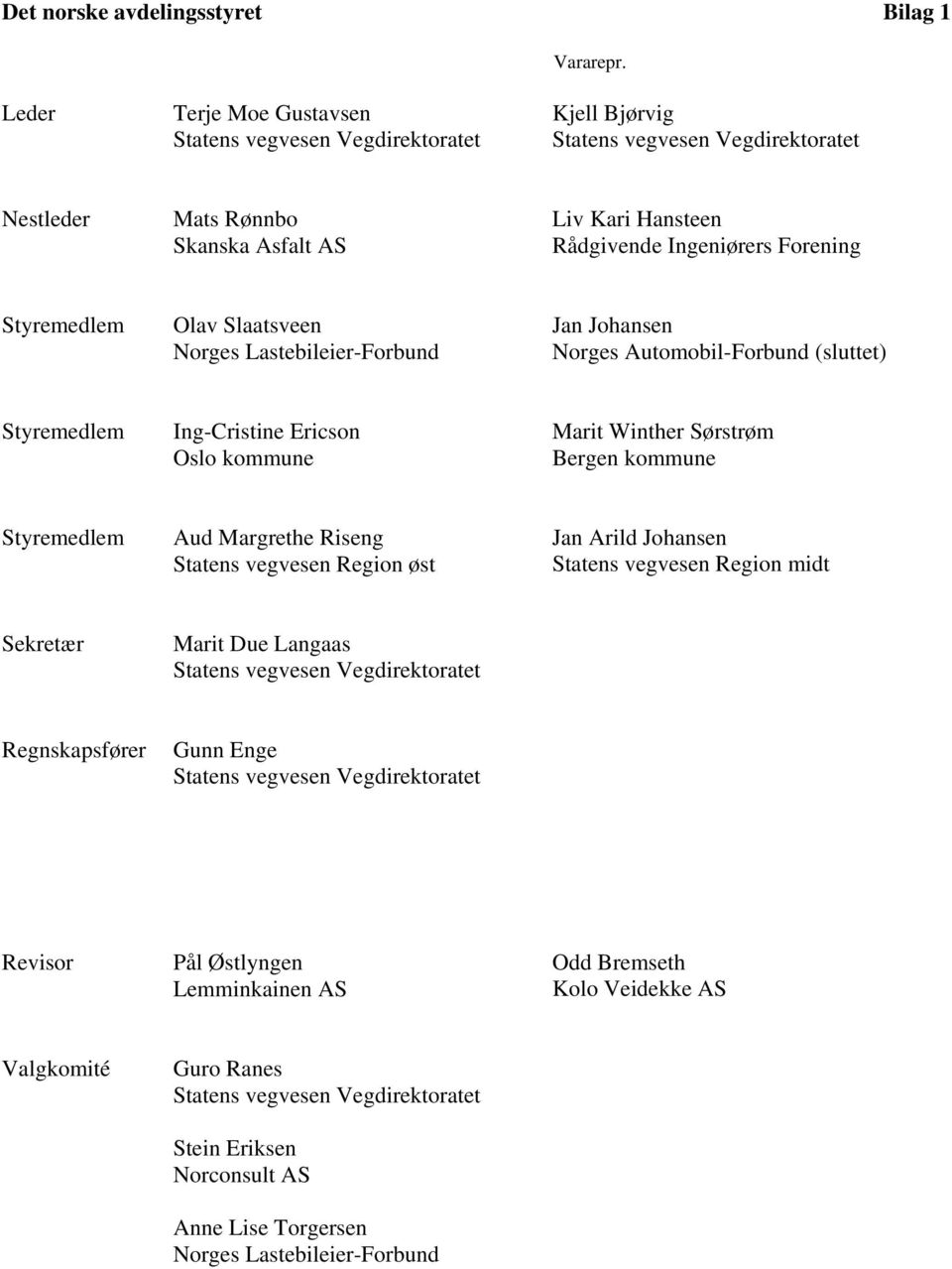 Styremedlem Olav Slaatsveen Norges Lastebileier-Forbund Jan Johansen Norges Automobil-Forbund (sluttet) Styremedlem Ing-Cristine Ericson Oslo kommune Marit Winther Sørstrøm Bergen kommune Styremedlem