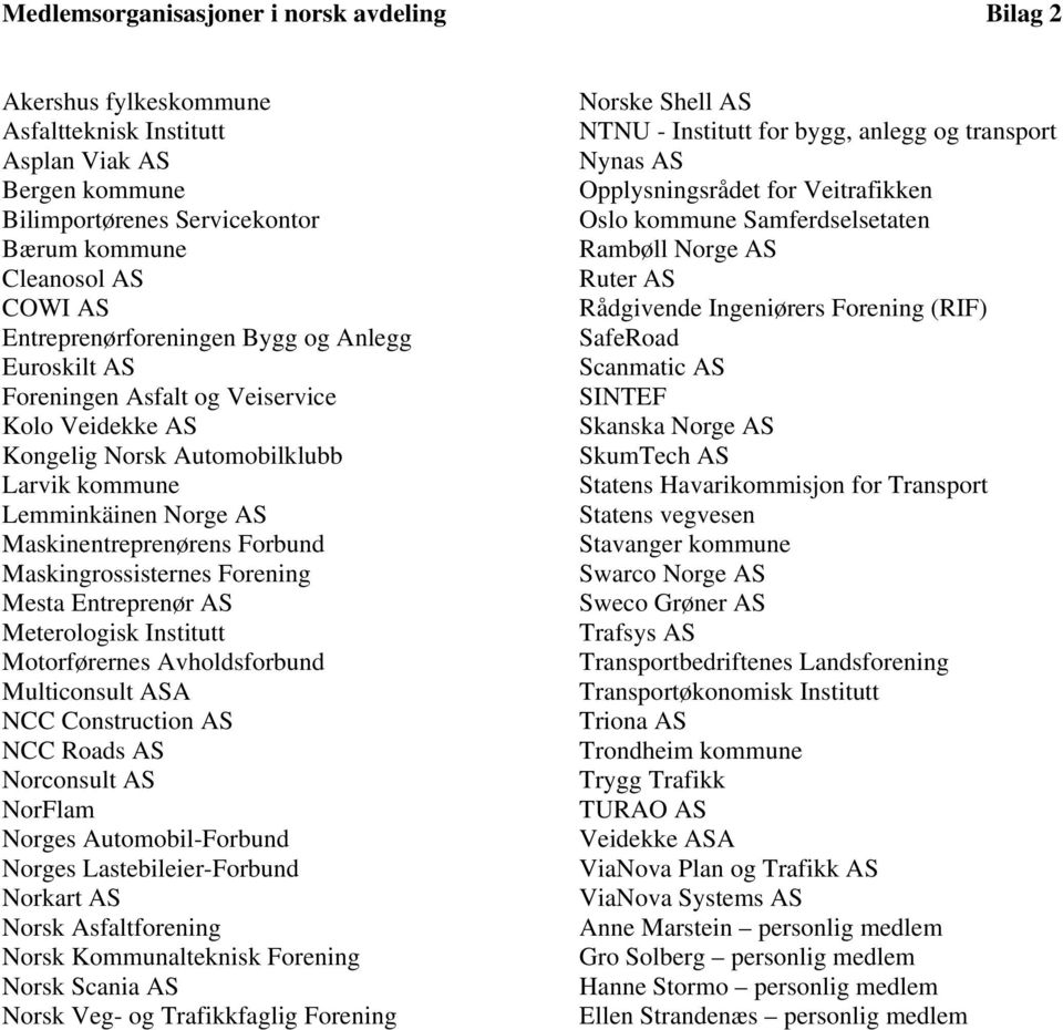 Maskingrossisternes Forening Mesta Entreprenør AS Meterologisk Institutt Motorførernes Avholdsforbund Multiconsult ASA NCC Construction AS NCC Roads AS Norconsult AS NorFlam Norges Automobil-Forbund